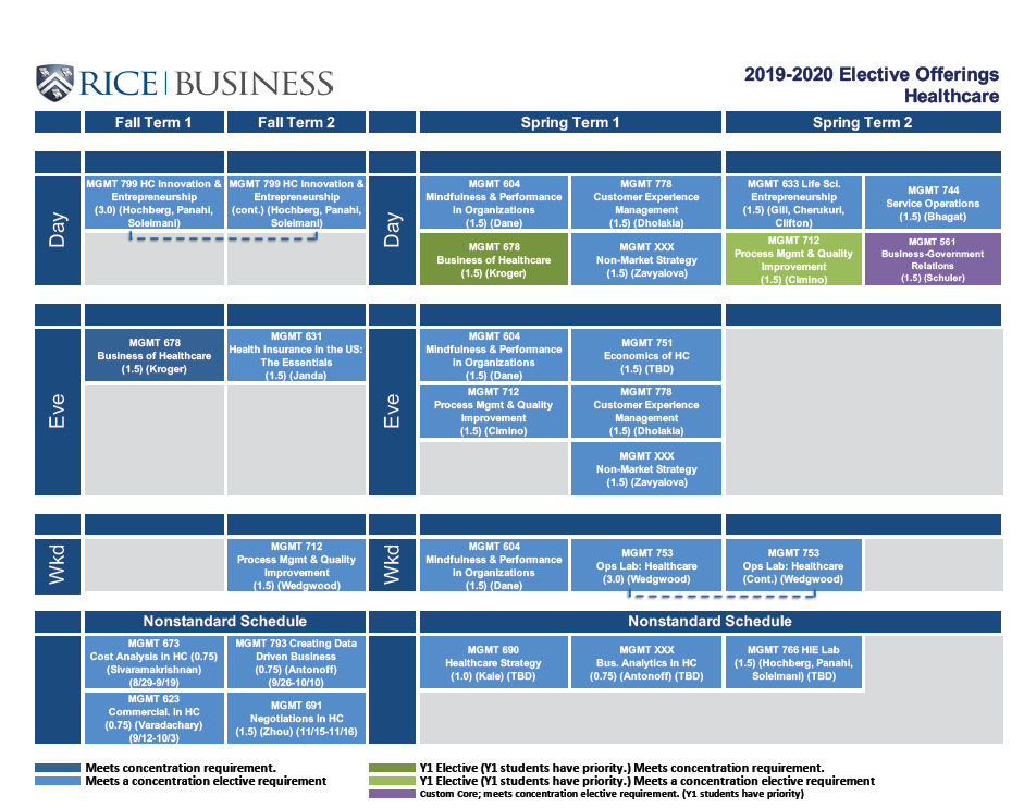 2019-2020 Healthcare Elective Offerings