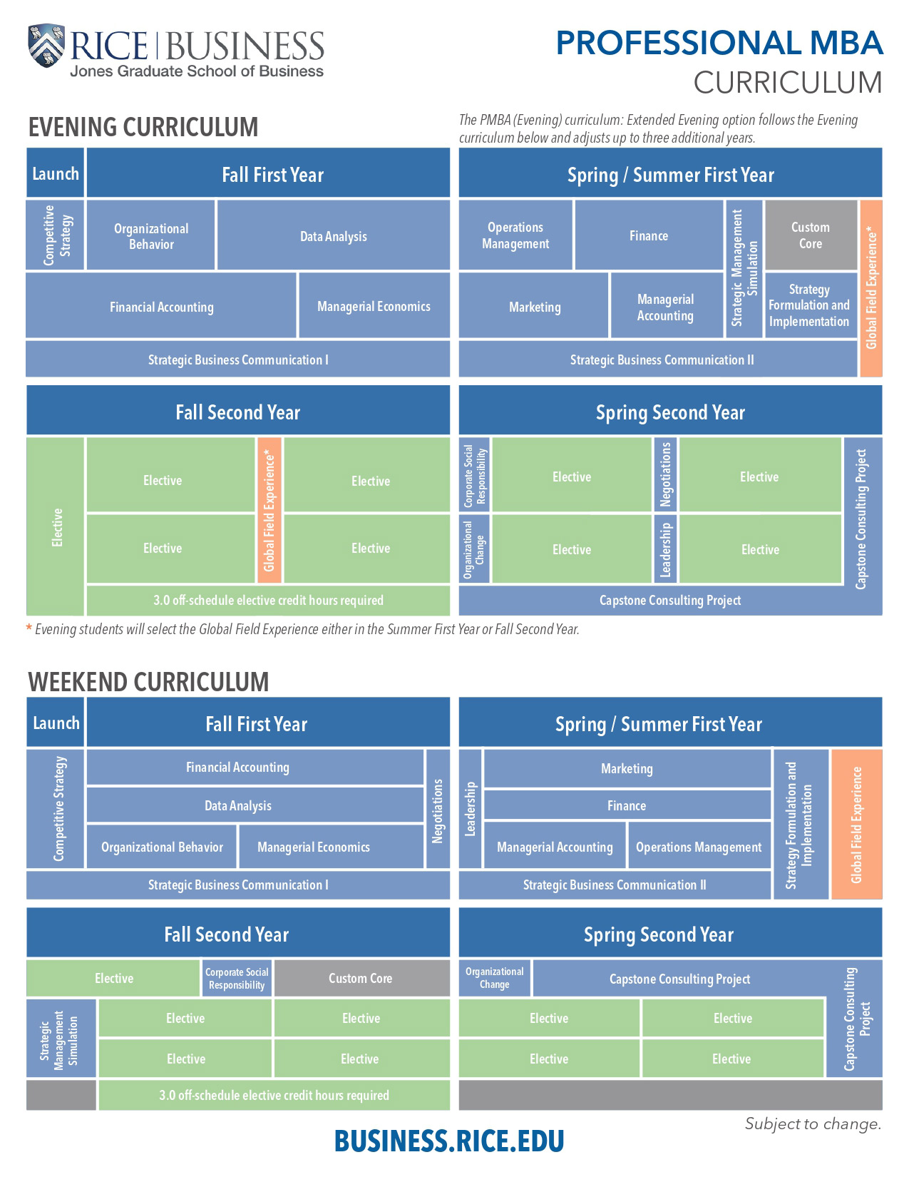 Professional MBA program card