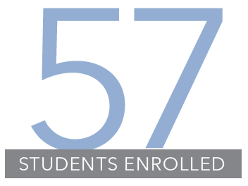 EMBA class of 2023 Enrollment