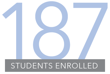 PMBA class of 2023 Enrollment