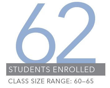 EMBA class of 2024 Enrollment
