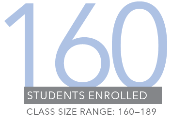 FTMBA class of 2024 Enrollment