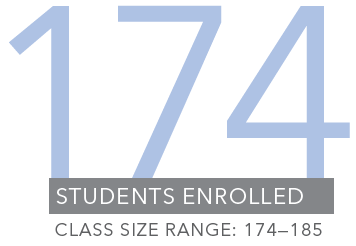PMBA class of 2024 Enrollment
