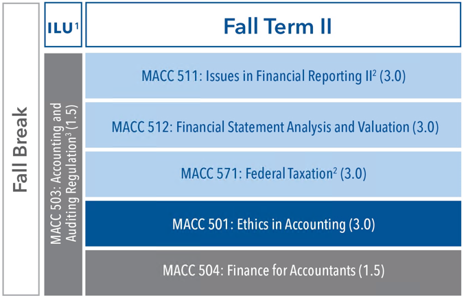 MAcc Curriculum Fall Term 2