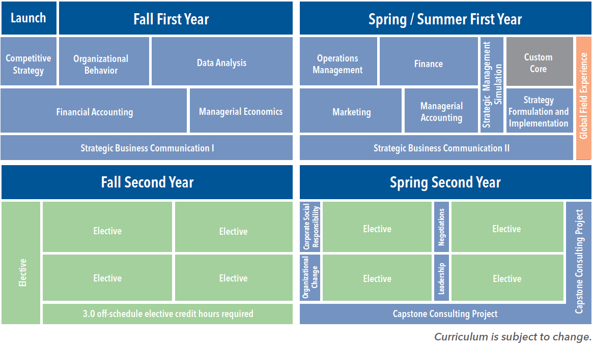 Rice Professional part-time MBA curriculum