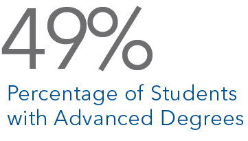 EMBA class of 2024-2026 academic metrics