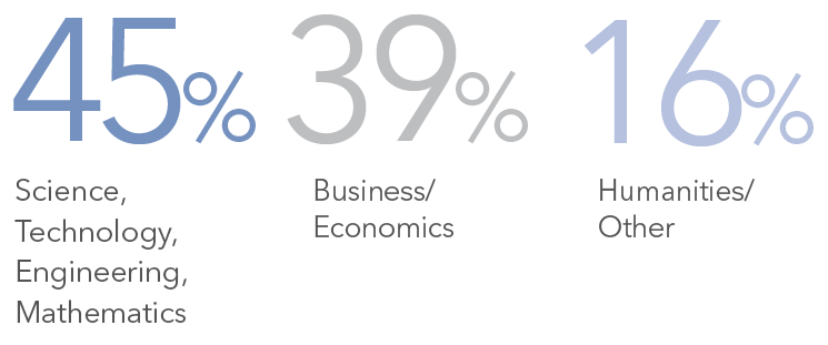 HMBA class of 2025-2026 incoming industry background