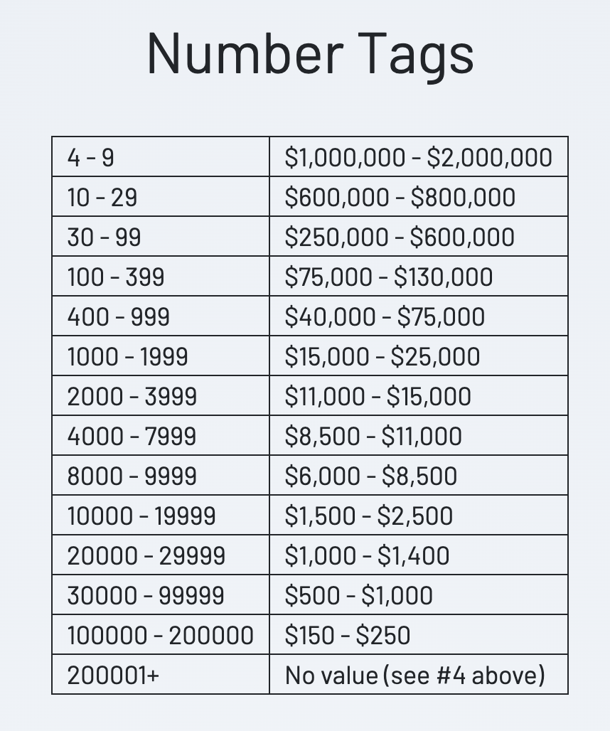 Table of number tag value