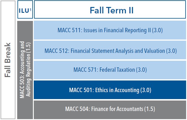 MAcc Curriculum Fall Term 2