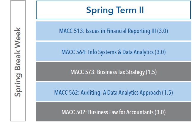 MAcc Curriculum Spring Term 2