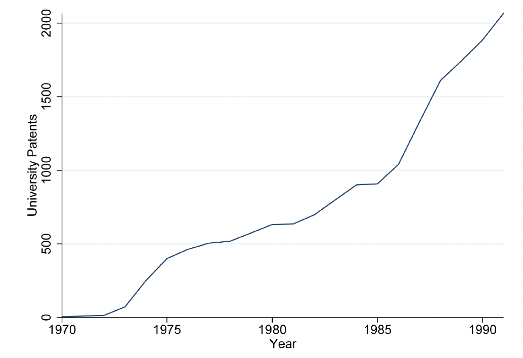 Graph of findings