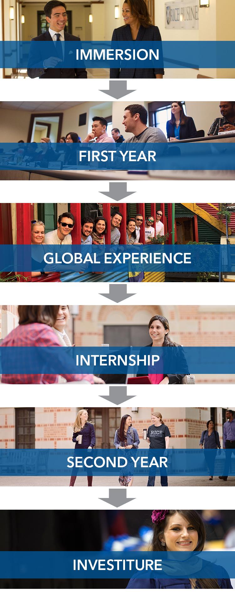 FullTime MBA Your Journey Jones Graduate School of Business at Rice