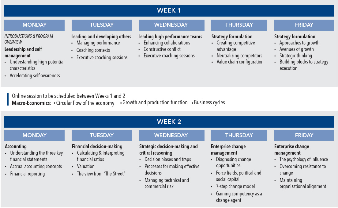 Rice University Organizational Chart