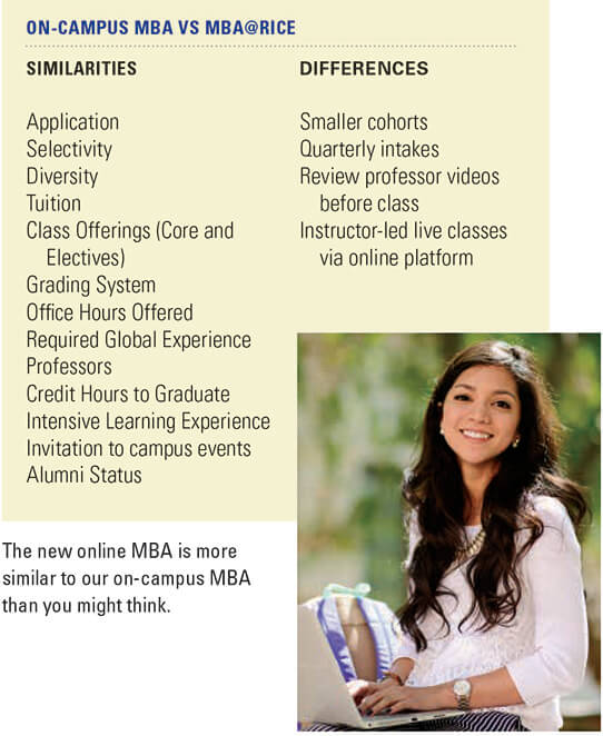 Rice Business Online Program