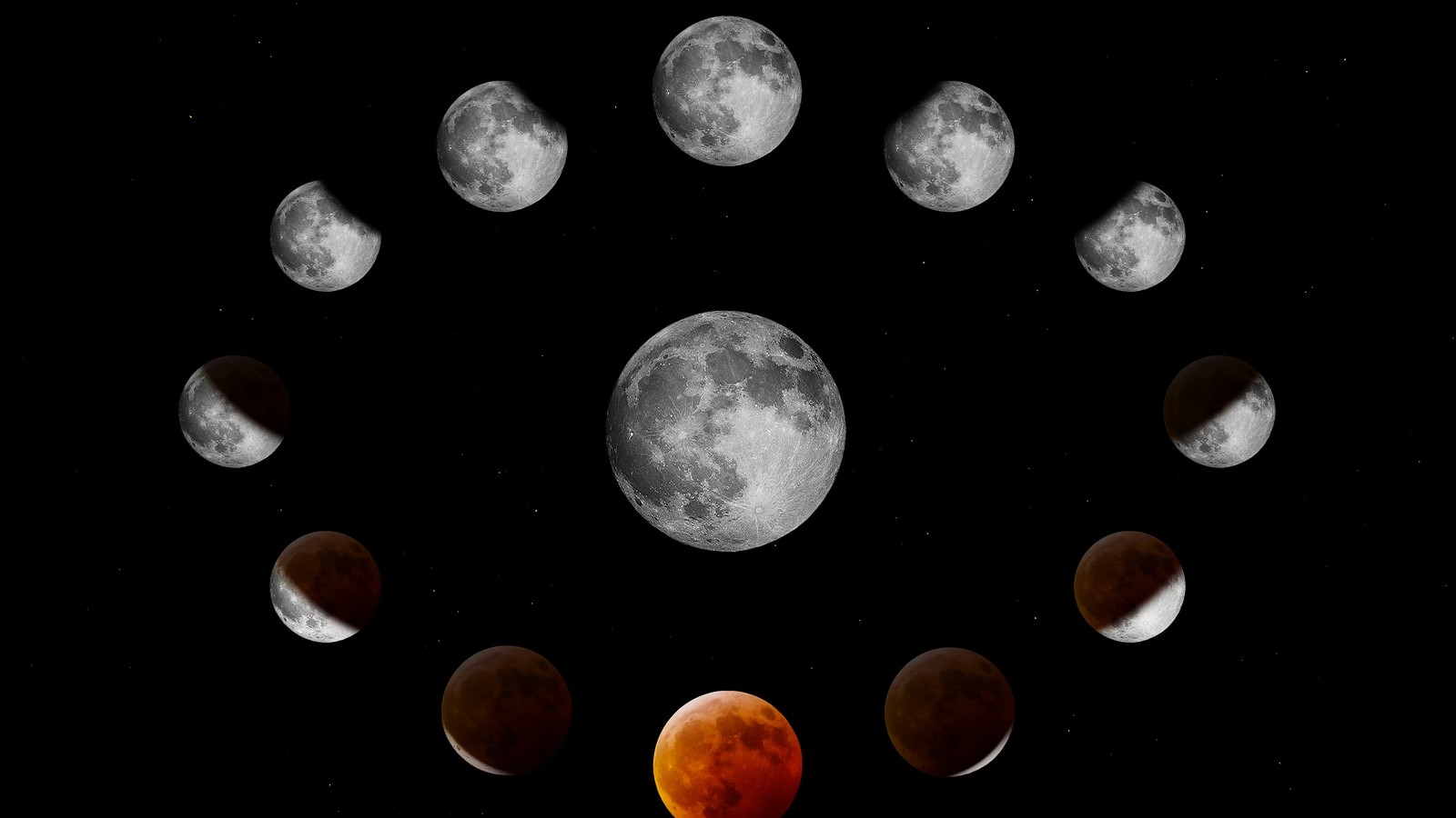 Lunar cycle