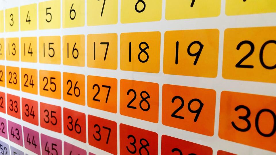 Number poster