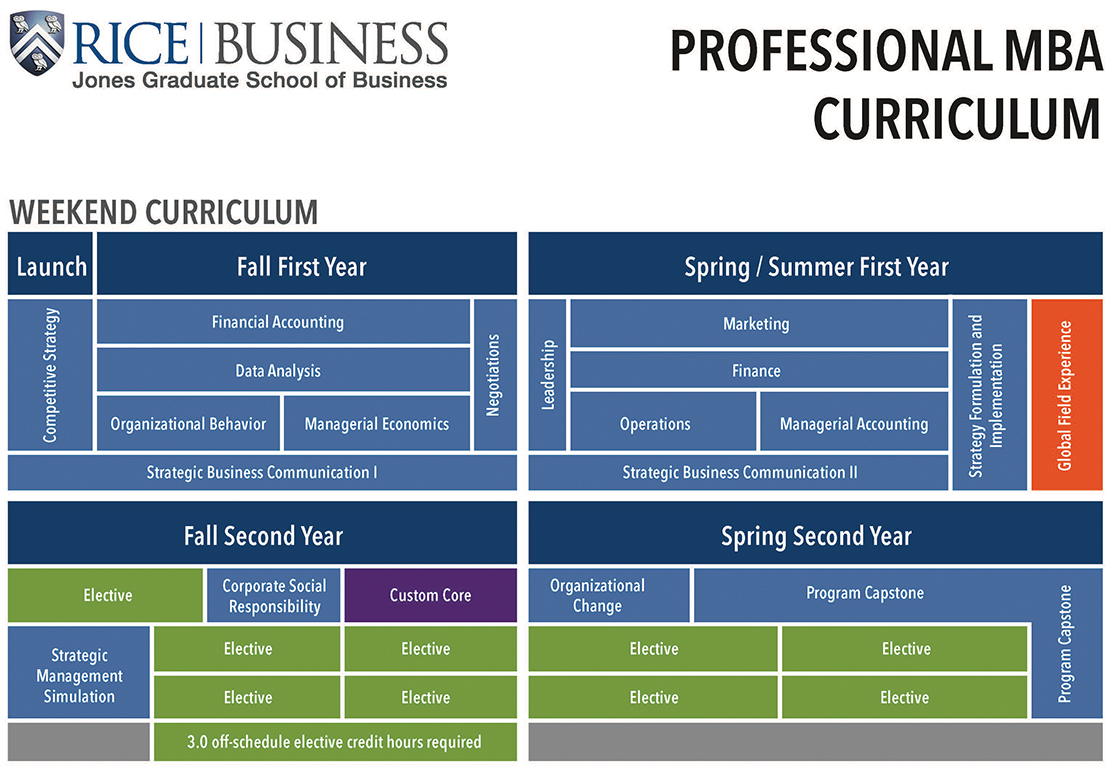 Curriculum Jones Graduate School of Business at Rice University